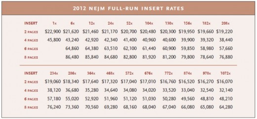 NEJM Full Run Insert Rates NEJM Full Run Insert Rates