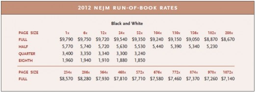 NEJM 2012 Run of Book Rates NEJM 2012 Run of Book Rates