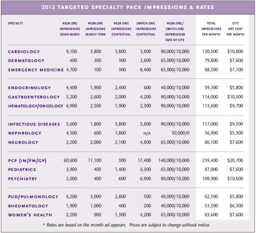 Targeted Specialty Packs Targeted Specialty Packs