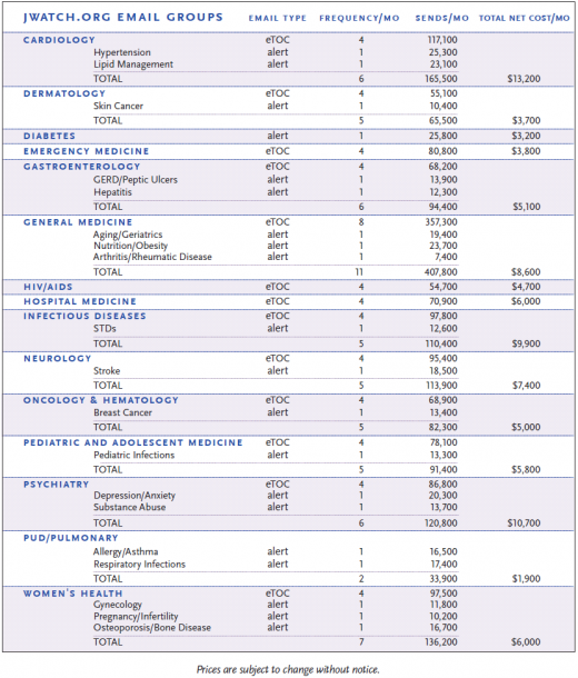 Journal Watch Email Sponsorships